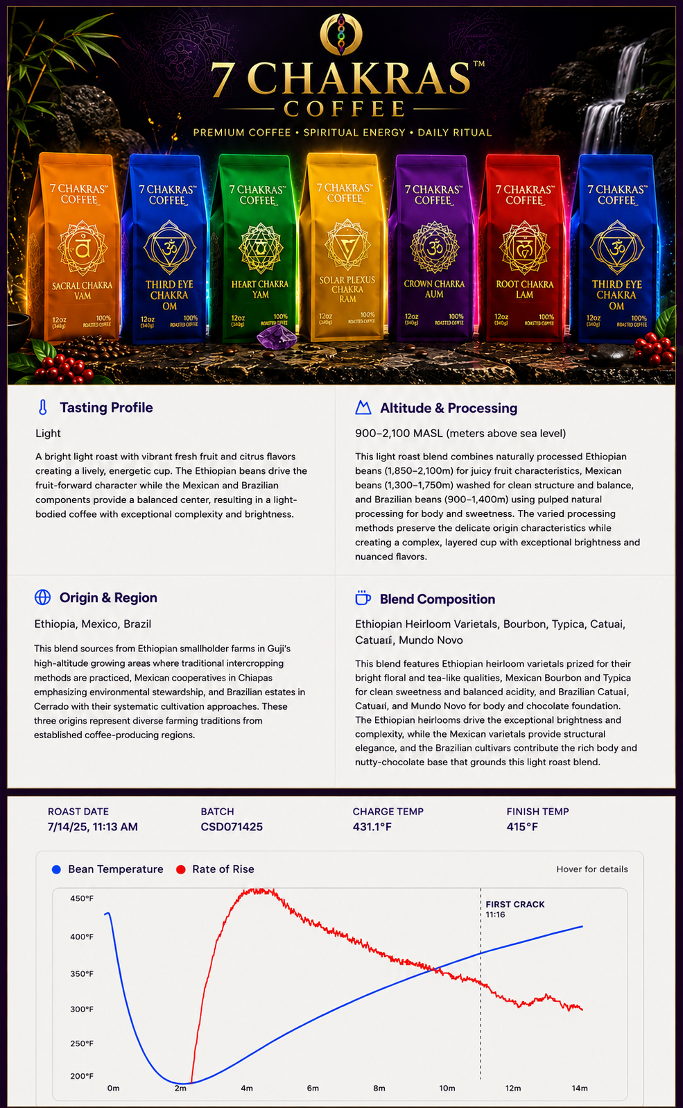 7 Chakras Coffee Medium Roast