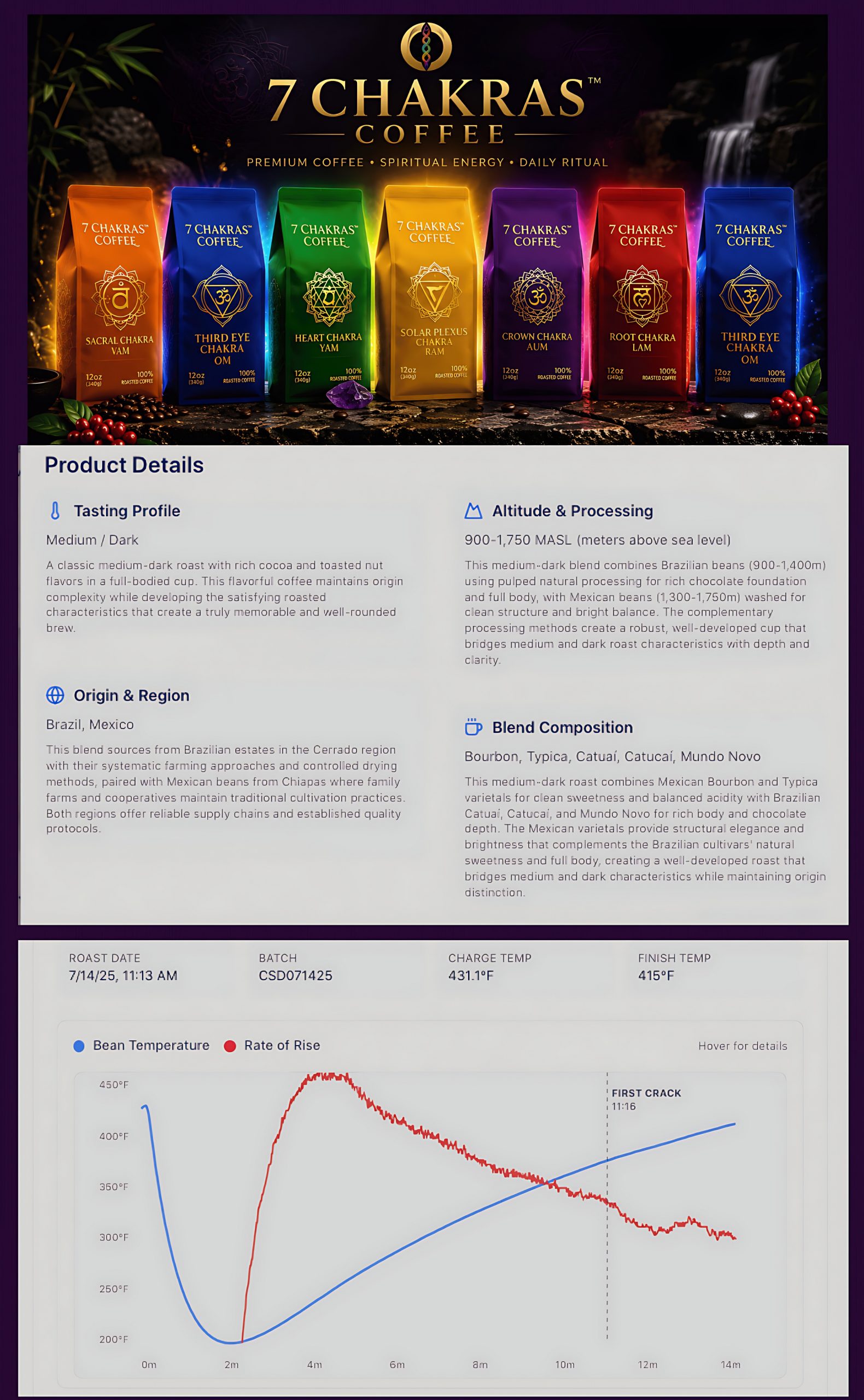 7 Chakras Coffee Medium Roast